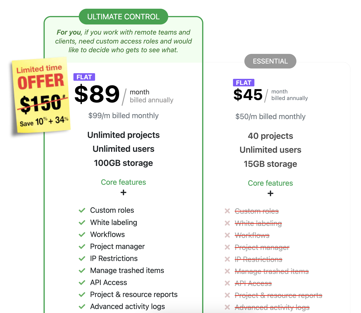 ProofHub pricing