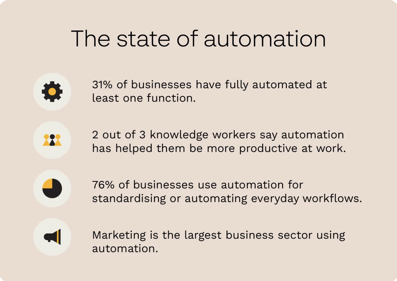 automation statistics