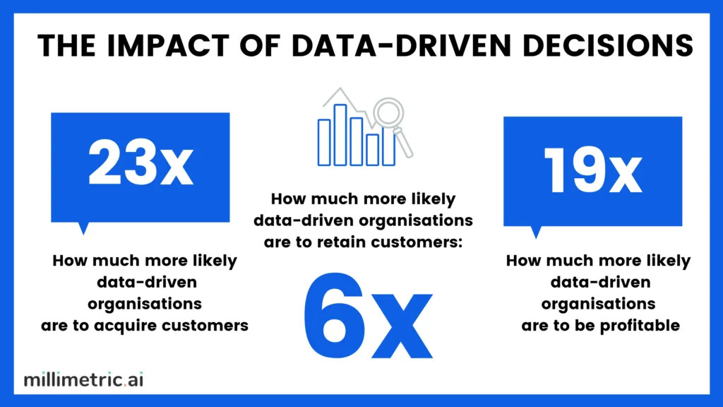 data driven decisions