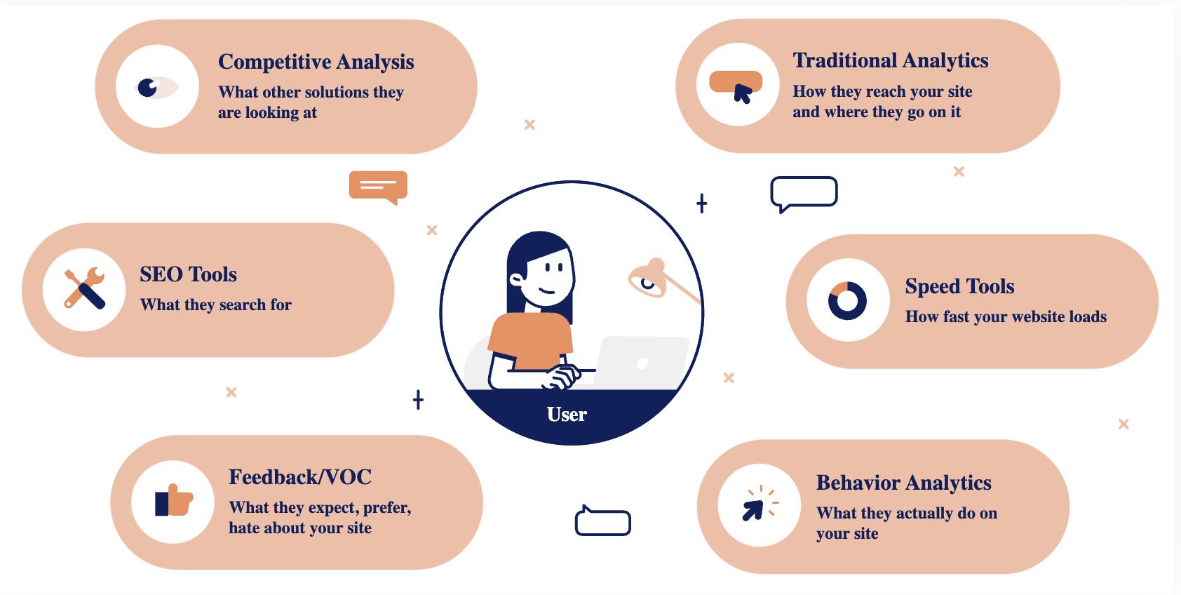 detailed website analysis