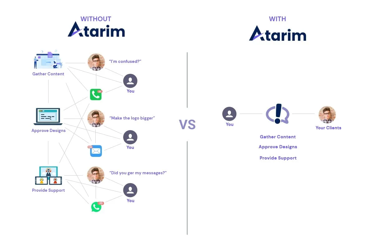 healthy client agency communication with Atarim