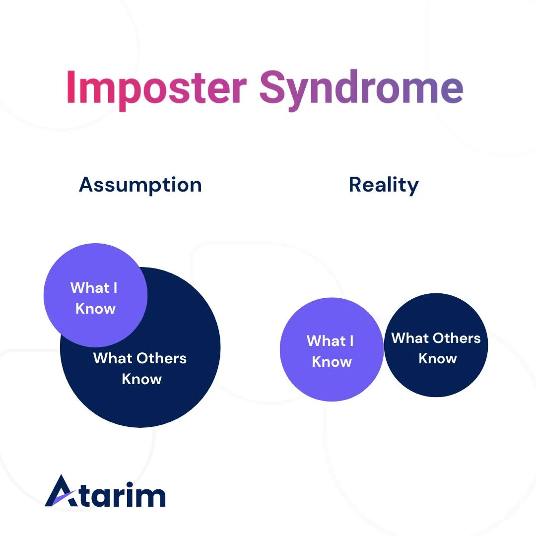 Imposter Syndrome