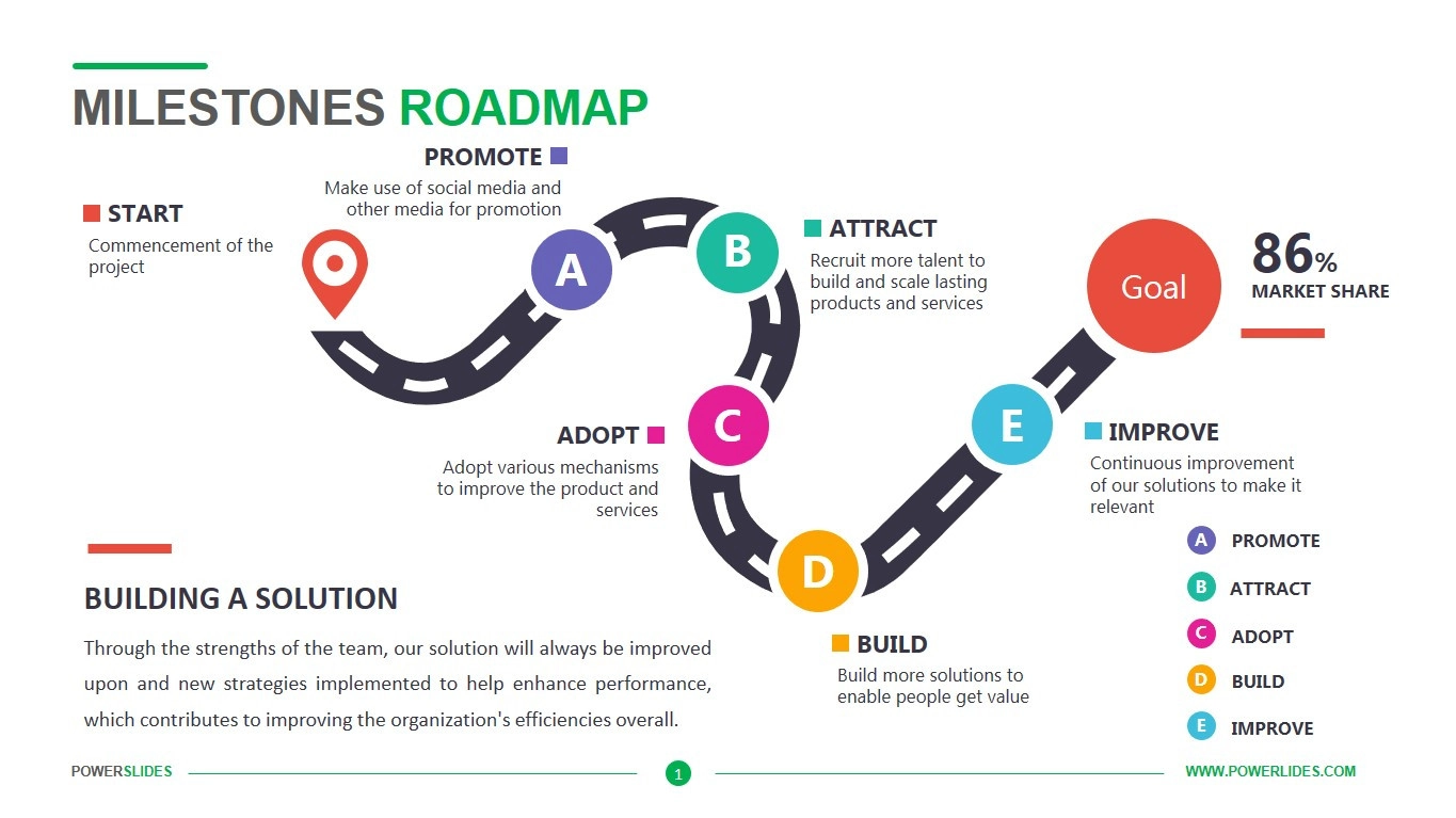 milestones roadmap